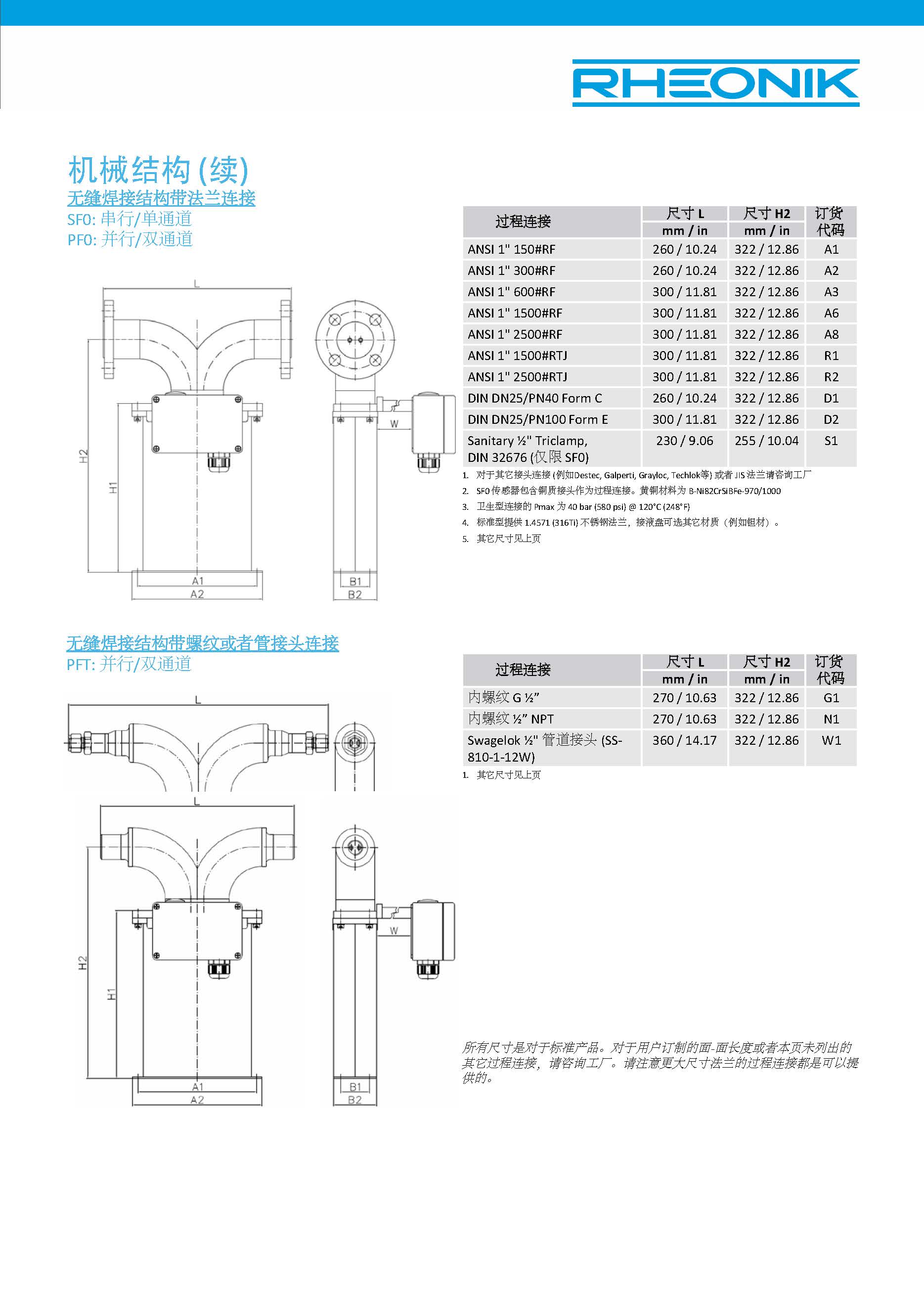 德国原产小流量流量计RHM06S科氏力质量流量传感器