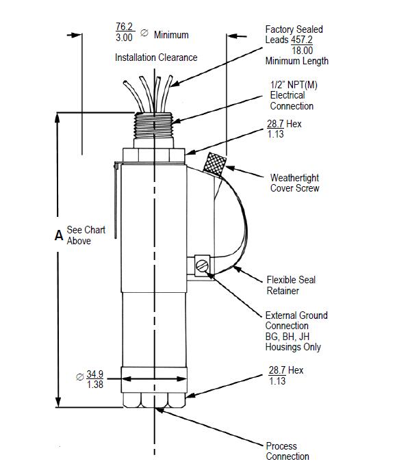 SOR棒状压力开关6AG-EF2-N4-F1A索尔开关0.5-2bar