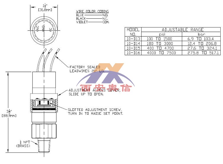 12.4-206.8bar压力控制器10-D14-M201美国UE紧凑型压力开关