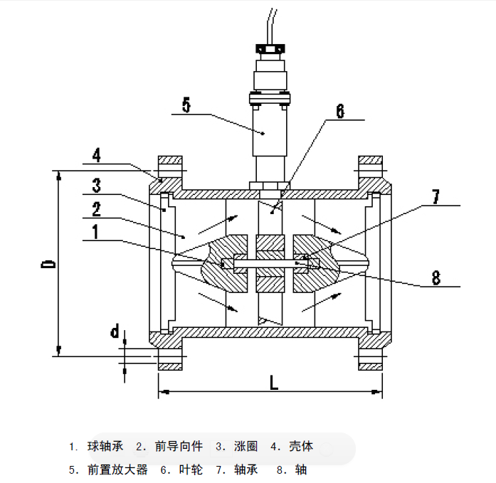 卫生级流量计 AXLWGY-20卡箍涡轮流量计 食品流量计