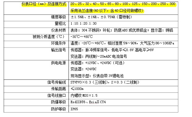 带温压补偿涡轮流量计AXLWQ-D-32智能一体化流量计