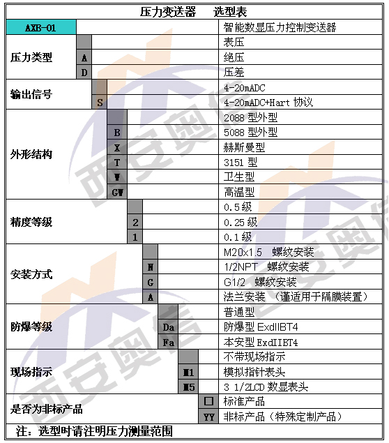 AXB-01压力变送器 扩散硅压力变送器