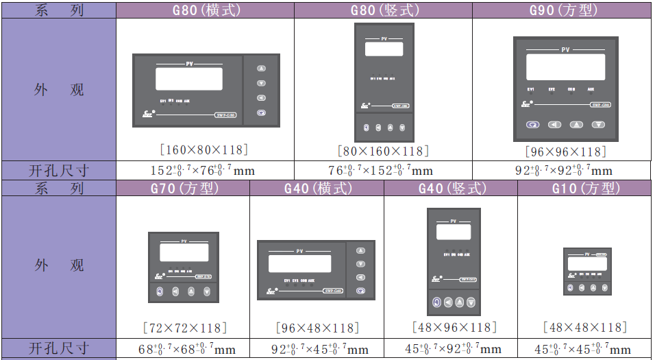 SWP-GFC单回路数字显示控制器 昌辉数显控制器