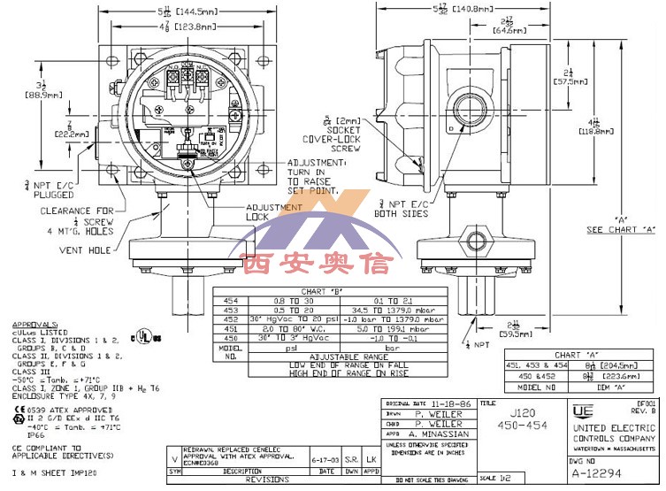 J120-450防爆真空开关 -1-0.1bar负压控制器美国UE