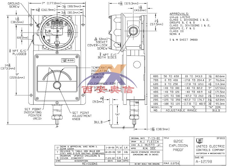 820E-1BS带显示防爆温度开关 美国UE温控器