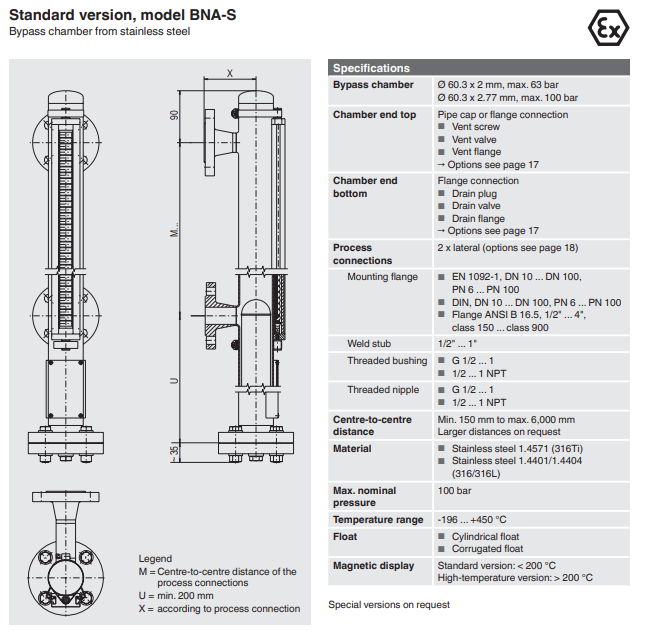 德国WIKA高温磁翻板液位计BNA-20/40/RF-M500-S60.3*2