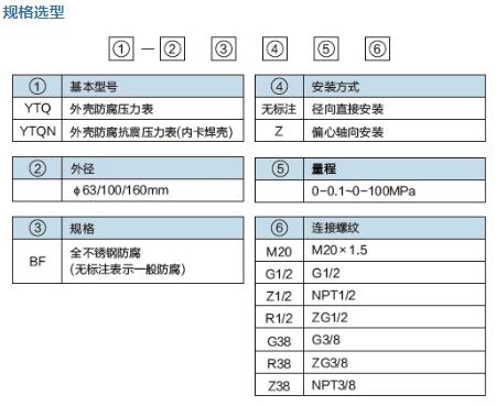 YTQ-63全不绣钢安全压力表