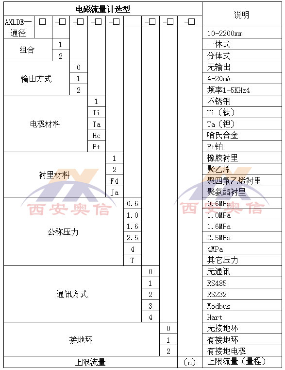 AXLDG-2 电磁流量计 分体式流量计 西安电磁流量计