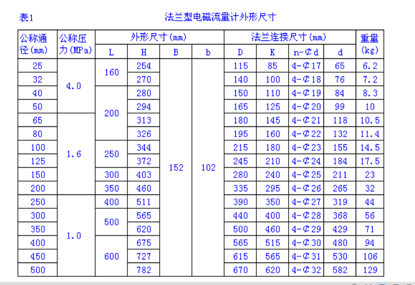 智能电磁流量计AXLDG-80-1-1腐蚀液体电磁流量计