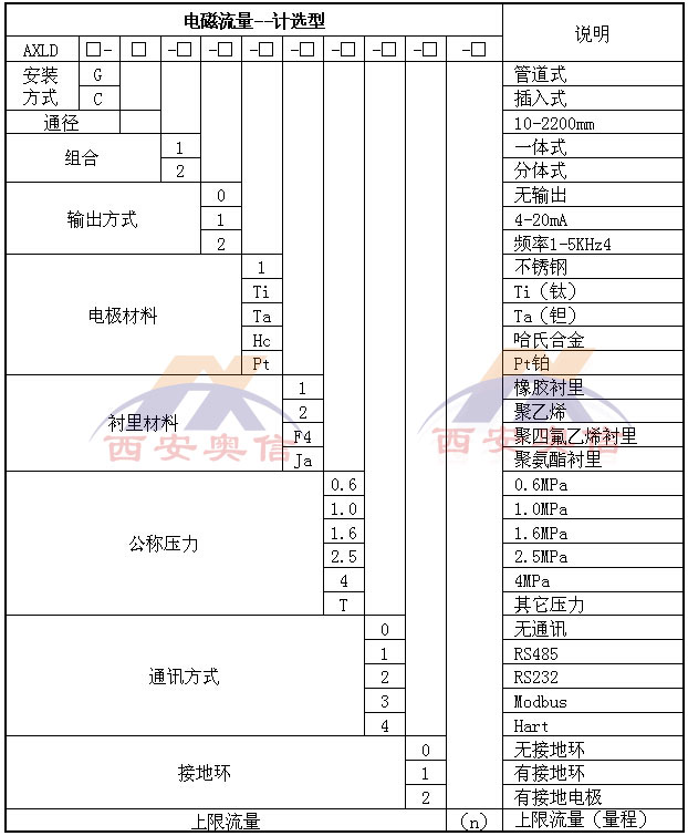 插入式电磁流量计AXLDG-200-1-1腐蚀液体电磁流量计