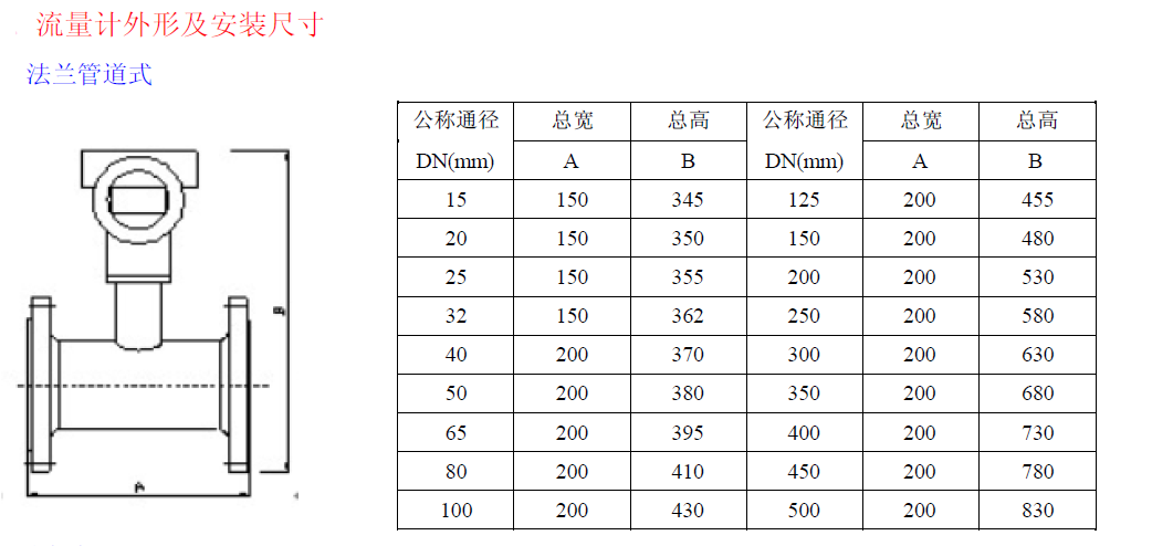 靶式流量计 重油专用流量计AXSBLY DN40