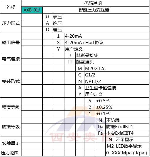 精巧型压力变送器AXB-01J小体积智能压力变送器西安奥信