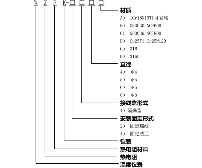 铠装铂电阻PT100 WZPK-303S 铠装热电阻 铠装温度计
