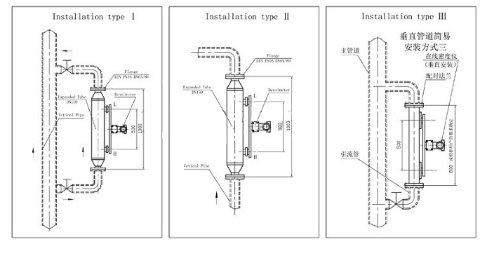 AXMDJ系列 管道式在线密度计 西安奥信