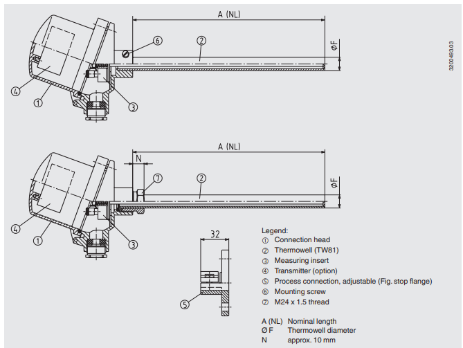TR81废气温度计 WIKA热电阻温度计 带护套TW81