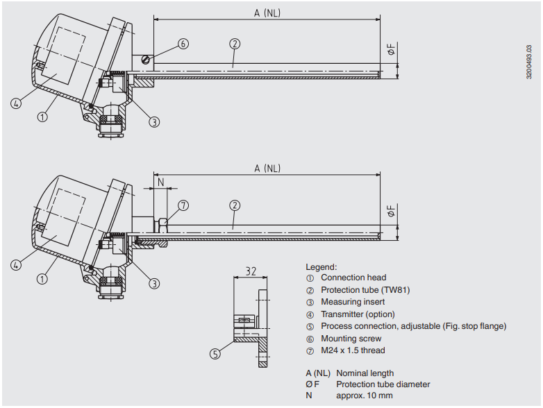 TC81废弃专用热电偶 WIKA温度计TC81
