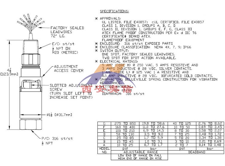 美国UE不锈钢压力开关12SHSN2A防爆开关0.7-1.7bar