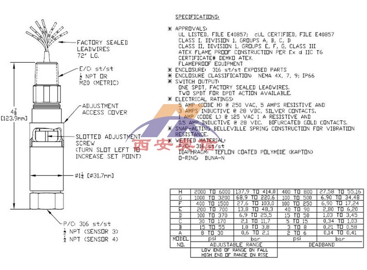 12SHSN3A防爆压力开关316L压力开关 美国UE开关