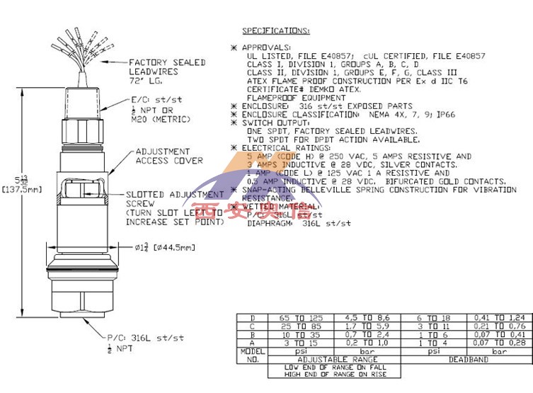 12SHSN7A美国UE全不锈钢压力开关  防爆压力开关