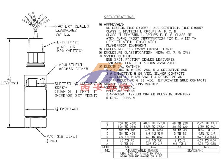防爆开关12SHSN8A美国UE全不锈钢压力开关