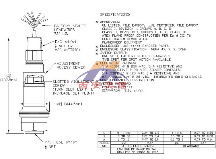 美国UE压力控制器12SHSN9A防爆全不锈钢压力开关 大感压孔