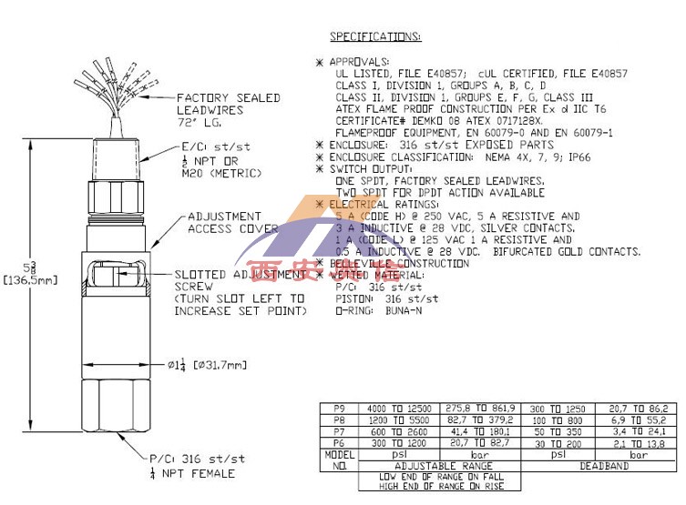 美国UE开关12SHSNP6不锈钢压力开关20.7-82.7bar