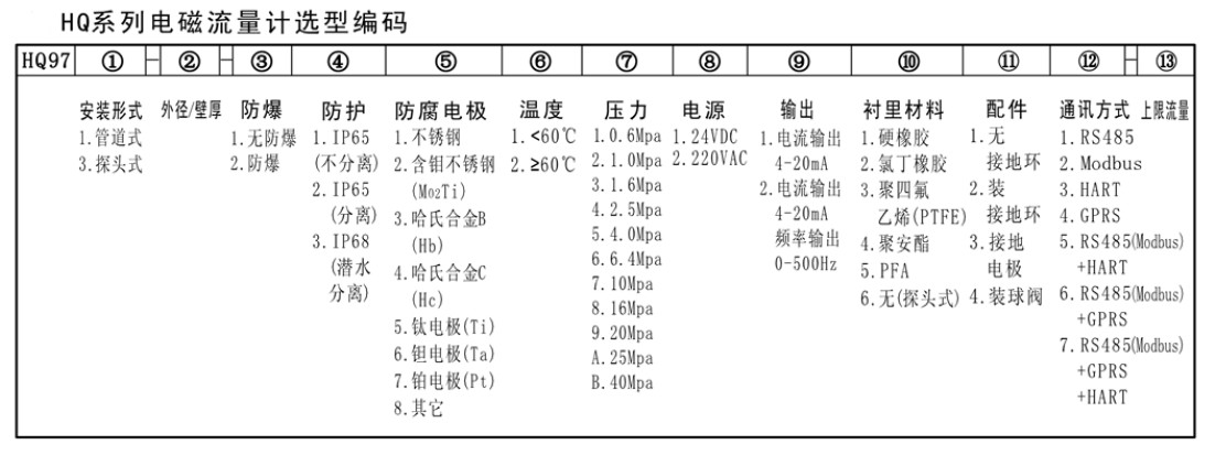 流量计AXQ971智能电磁流量计 AXQ973探头式电磁流量计