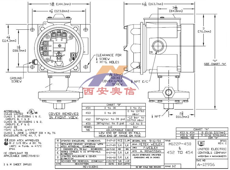 H122P-450-1180真空压力控制器美国UE防爆开关3C*