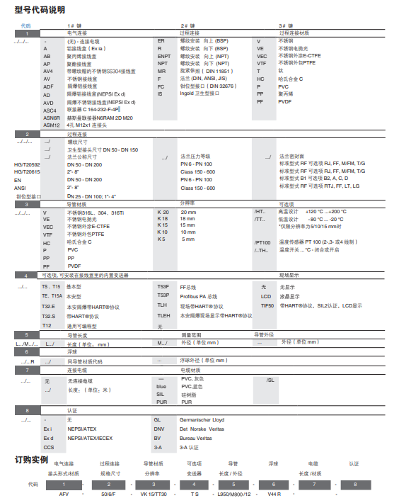 WIKA磁性液位计FLS干簧管液位计AFV25/16/C-VK10/TE柯普乐KSR