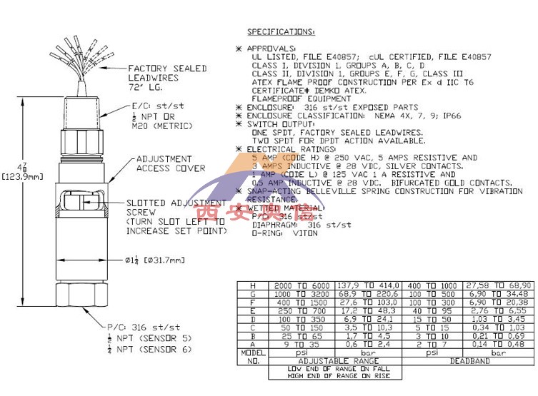 12SHDM6A美国UE双刀压力开关DPDT  全不锈钢防腐压力控制器