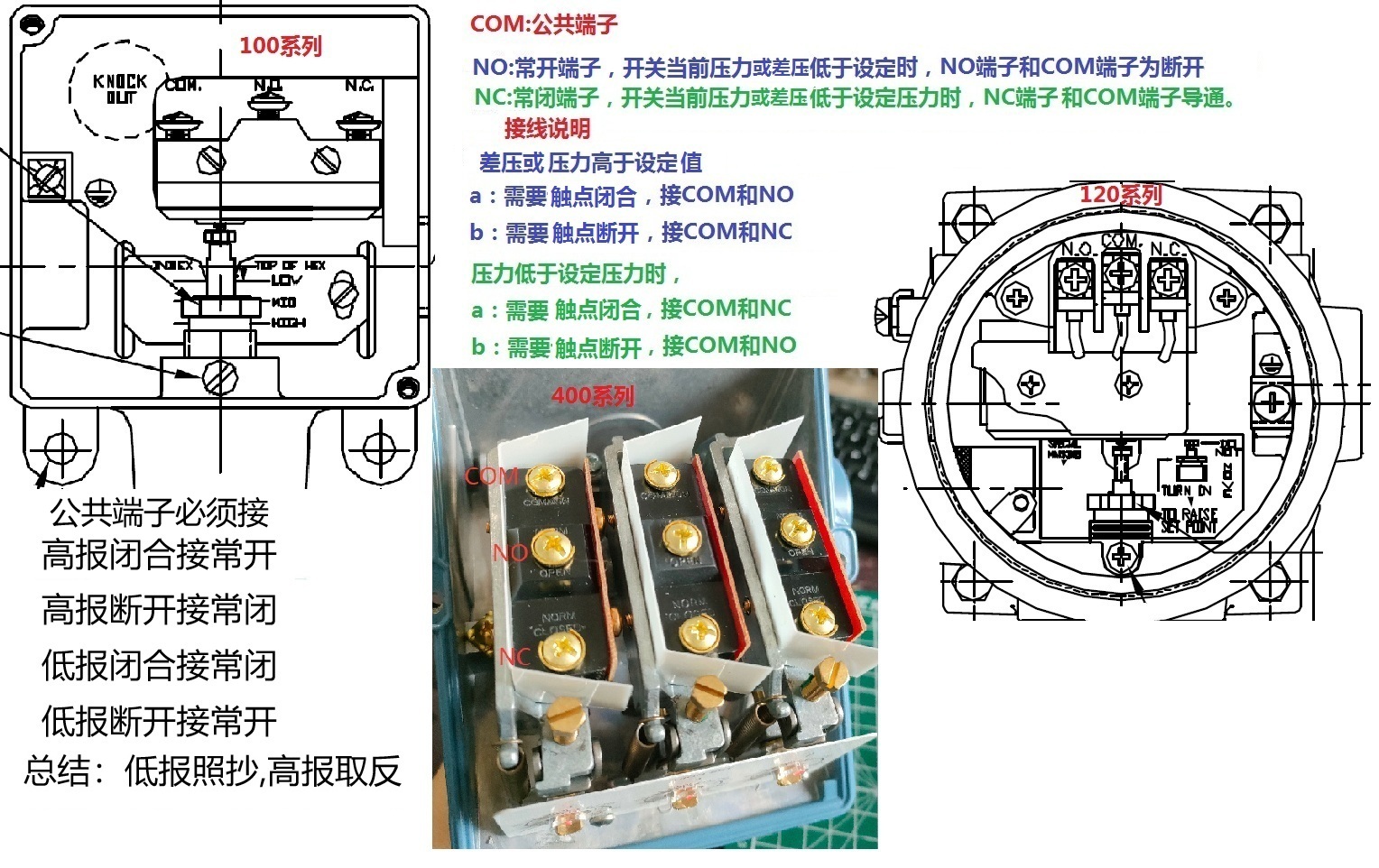 开关接线—八字真言   低报照抄，高报取反