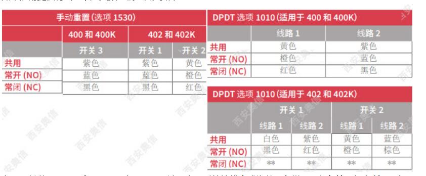 美国UE压力开关400系列开关说明书
