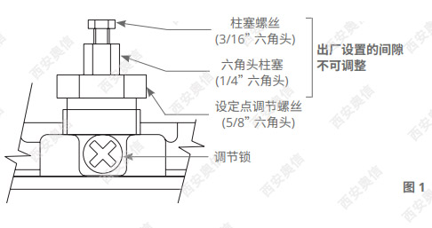 美国UE差压开关100系列说明书UE*授权*