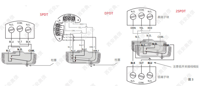 美国UE防爆压力开关 UE开关ATEX隔爆型压力控制器说明