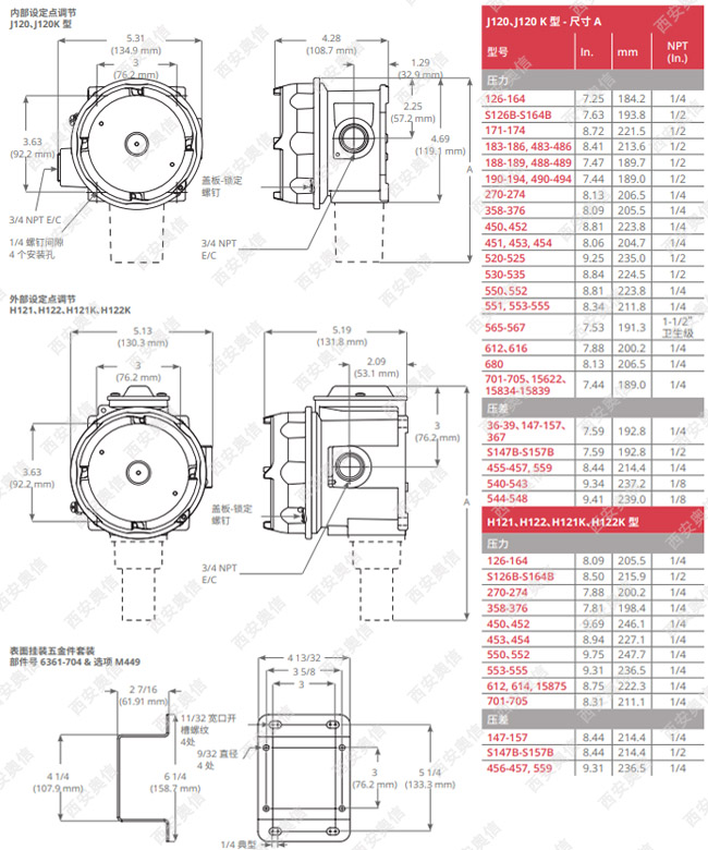美国UE防爆压力开关 UE开关ATEX隔爆型压力控制器说明