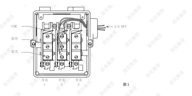 美国UE差压开关400系列说明书UE开关**