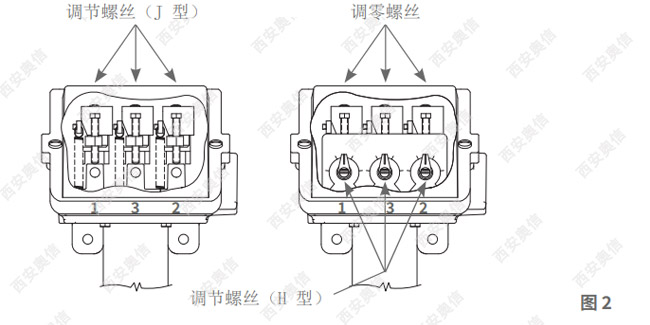 美国UE温度开关400系列详细说明