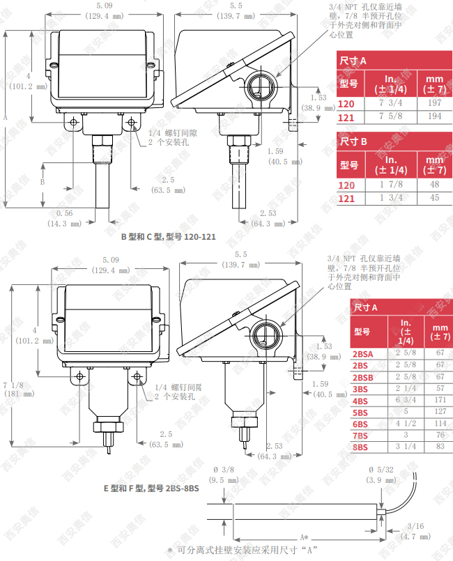 美国UE温度开关400系列详细说明