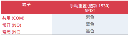 美国UE温度开关100系列UE*温度控制器详细说明