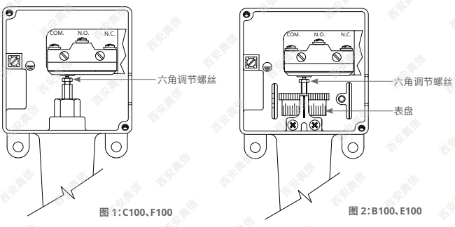 美国UE温度开关100系列UE*温度控制器详细说明