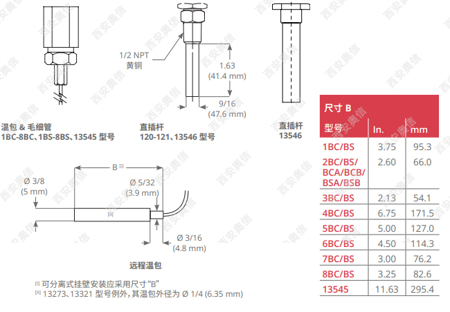 美国UE温度开关100系列UE*温度控制器详细说明