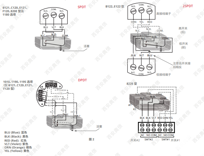 美国UE防爆温度开关120系列说明书 防爆温度控制器