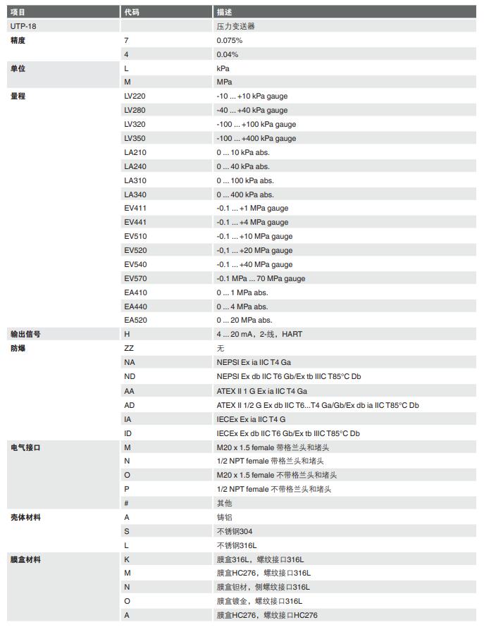 WIKA威卡UTP-18型压力变送器WIKA压力变送器