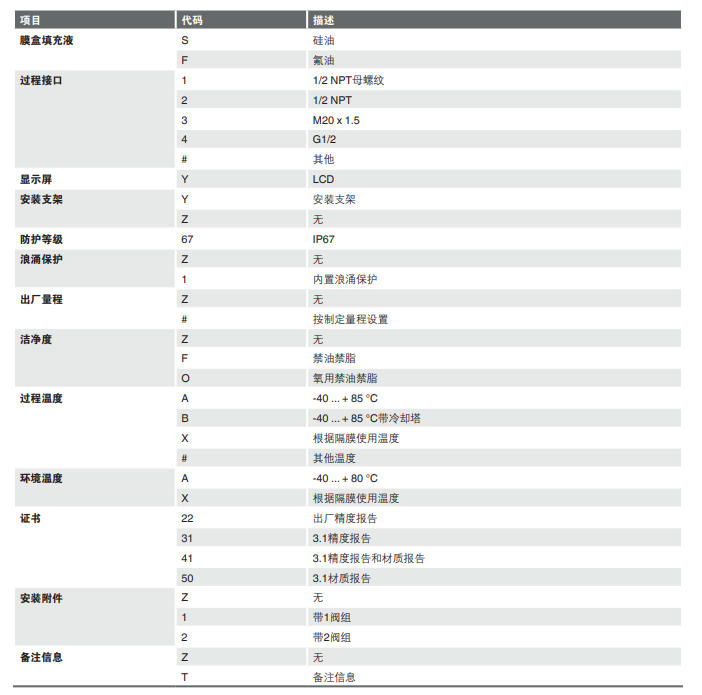 WIKA威卡UTP-18型压力变送器WIKA压力变送器