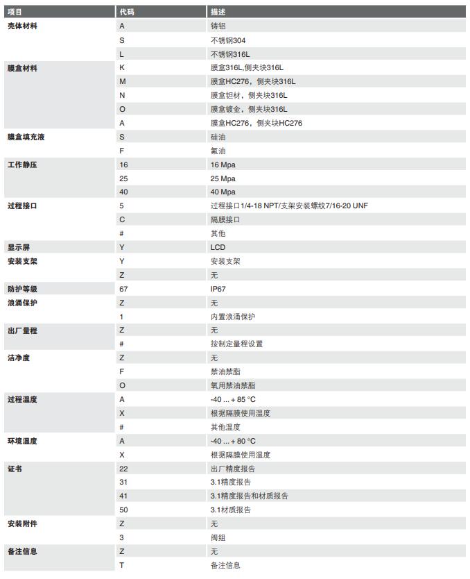 WIKA威卡UTD-10差压式变送器WIKA差压变送器