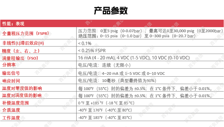UE防爆变送器美国UE压力变送器TX300T23S2N/0-3000psi**