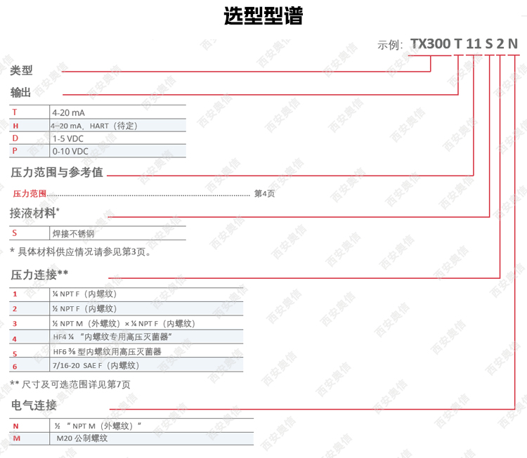 UE防爆变送器美国UE压力变送器TX300T23S2N/0-3000psi**