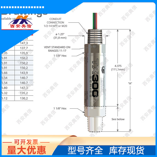 UE防爆高压变送器20000psi美国UE压力变送器TX300T2