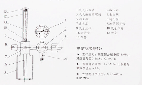 浮标式氧气吸入器YX-90A