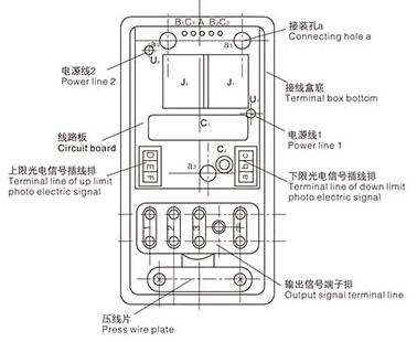 光电控制系列接点装置YGK-150